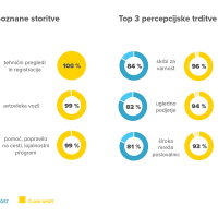 infografike AMZS web3.jpg