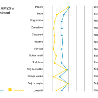 infografike AMZS web4.jpg