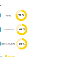 infografike AMZS web5.jpg