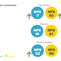 infografike AMZS web6.jpg