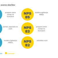 infografike AMZS web7.jpg