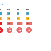 infografike AMZS web8.jpg