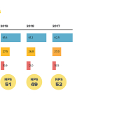 infografike AMZS web9.jpg