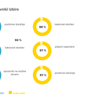 infografike AMZS web10.jpg