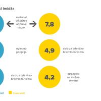 infografike AMZS web12.jpg