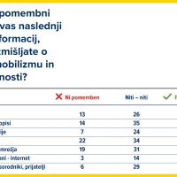 INFOGRAFIKE MOTOREVIJA JAN22_nov.jpg