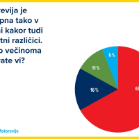 INFOGRAFIKE MOTOREVIJA JAN22_nov3.jpg