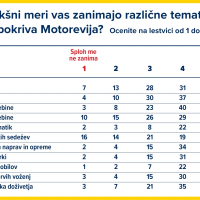 INFOGRAFIKE MOTOREVIJA JAN22_nov4.jpg