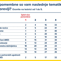 INFOGRAFIKE MOTOREVIJA JAN22_nov5.jpg