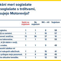 INFOGRAFIKE MOTOREVIJA JAN22_nov6.jpg