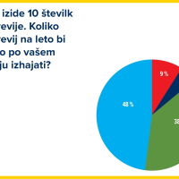 INFOGRAFIKE MOTOREVIJA JAN22_nov7.jpg