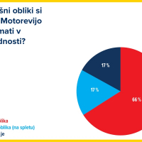 INFOGRAFIKE MOTOREVIJA JAN22_nov8.jpg
