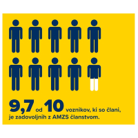 Raziskava Mediana 2021