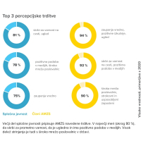 Raziskava Mediana 2021