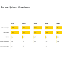 Raziskava Mediana 2021