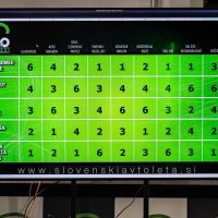 Slovenski avto leta 2023 - finale izbora