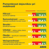 ReMOBIL raziskava 2023
