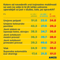 ReMOBIL raziskava 2023