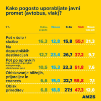 ReMOBIL raziskava 2023