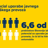 ReMOBIL raziskava 2023