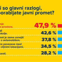 ReMOBIL raziskava 2023