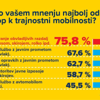 ReMOBIL raziskava 2023