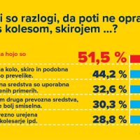 ReMOBIL raziskava 2023