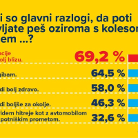 ReMOBIL raziskava 2023
