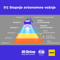 Hi-Drive grafike