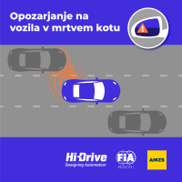 Hi-Drive grafike