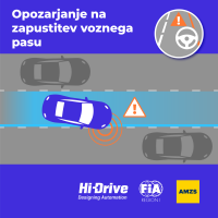 Hi-Drive grafike