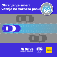 Hi-Drive grafike