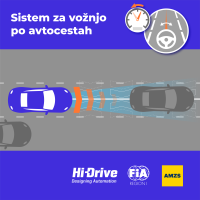 Hi-Drive grafike