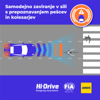 Hi-Drive grafike