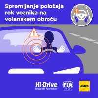 Hi-Drive grafike