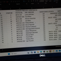 Trial dirka DP v Jastrebarskem
