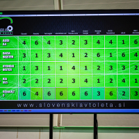 Slovenski avto leta 2026 - finale izbor 2026