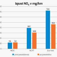 VW graf NOx.jpg