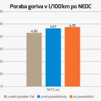 VW graf poraba.jpg