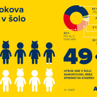 AMZS raziskava o varnih solskih poteh_2016.jpg