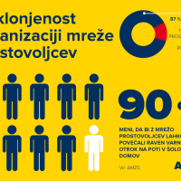 AMZS RAZISKAVA AVG 20167.jpg