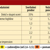 tabela zarometi 1.jpg
