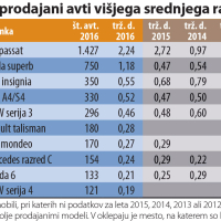 visji-srednji.jpg