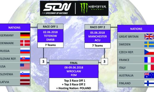 Slovenija na prvem pokalu narodov v speedwayu