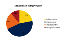 Vinjeta 2016